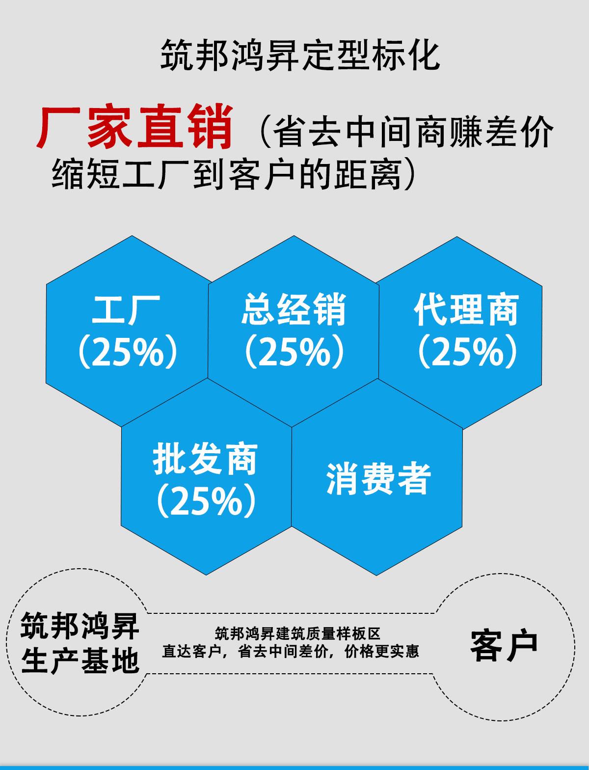 薄壁空心砼样板