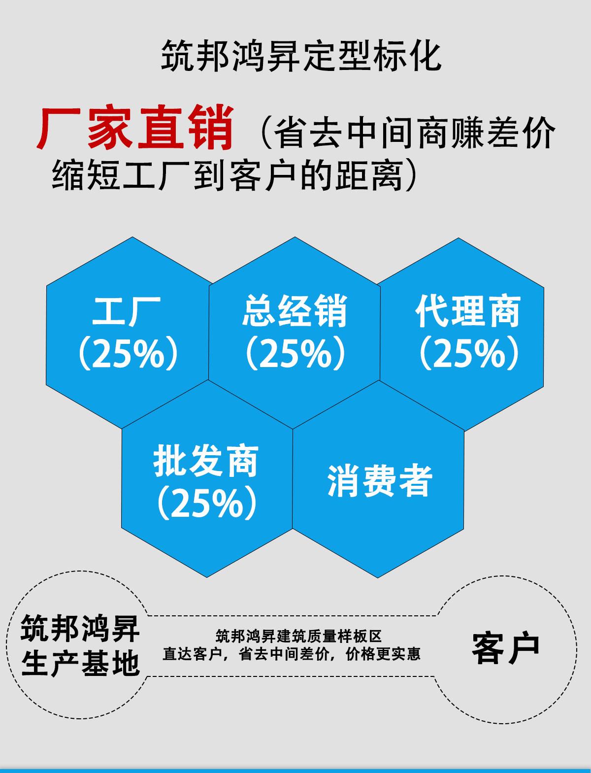 模板支撑体系管廊样板