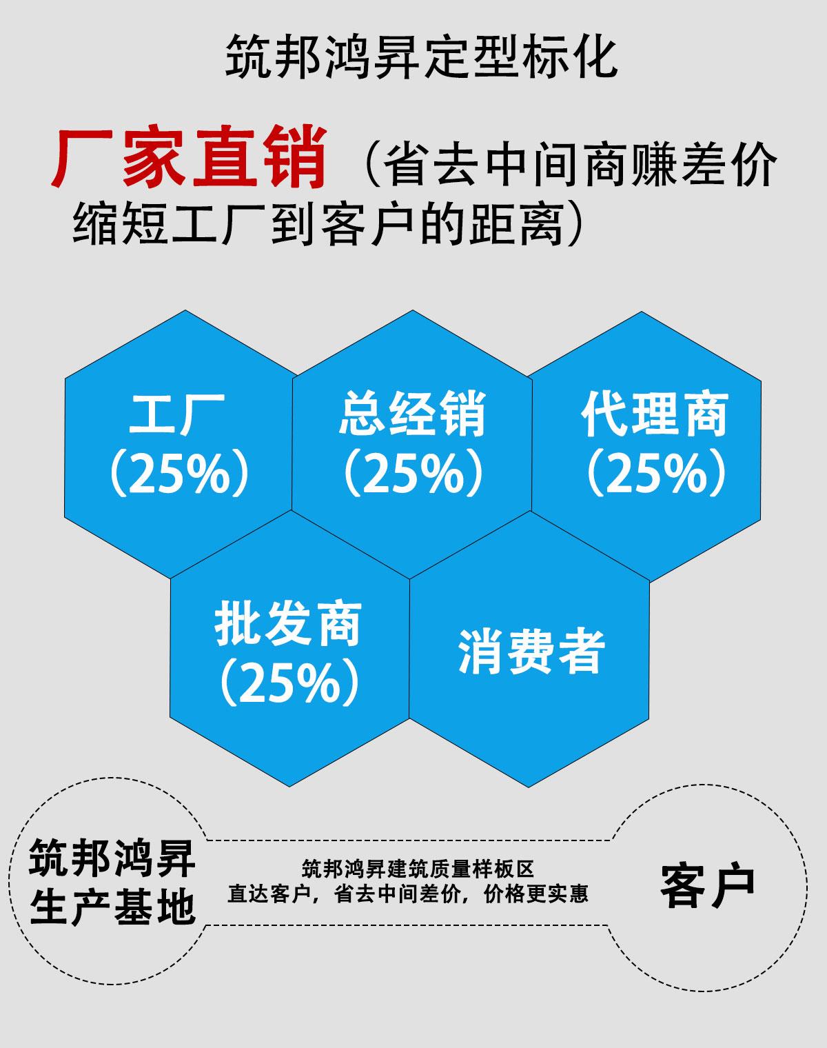 圆柱人脸识别系统